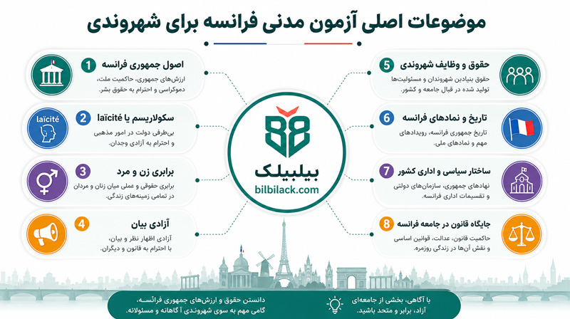 آزمون مدنی فرانسه