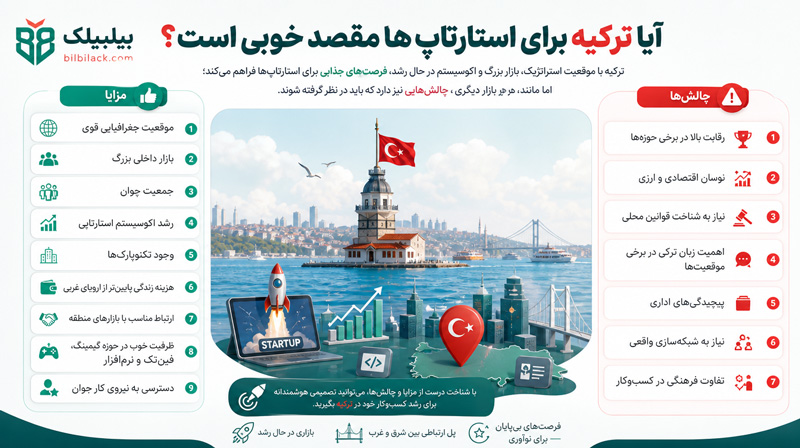 آیا ترکیه برای استارتاپ‌ها مقصد خوبی است؟