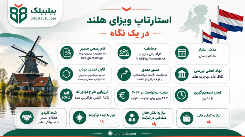 استارتاپ ویزای هلند در یک نگاه