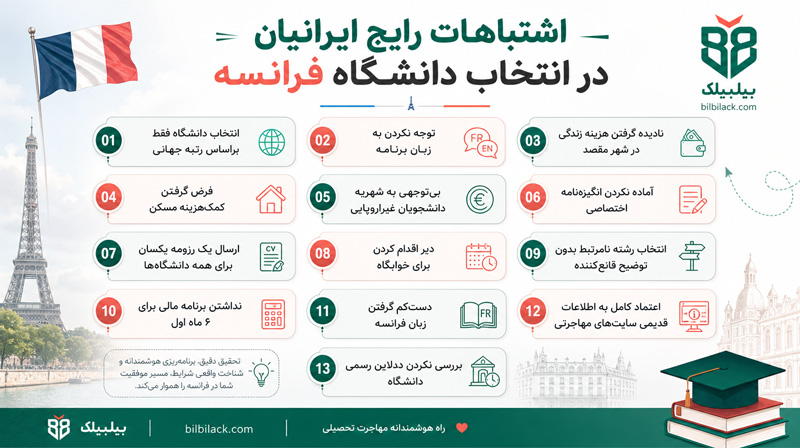 اشتباهات رایج ایرانیان در انتخاب دانشگاه فرانسه