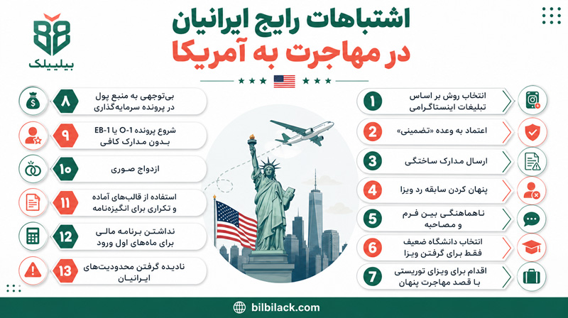 اشتباهات رایج ایرانیان در مهاجرت به آمریکا