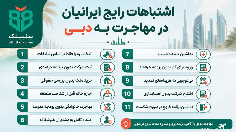 اشتباهات رایج ایرانیان در مهاجرت به دبی