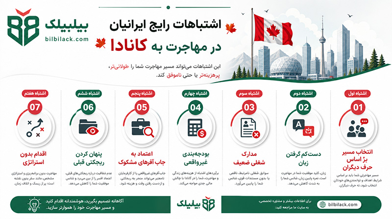 اشتباهات رایج ایرانیان در مهاجرت به کانادا