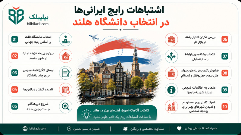 اشتباهات رایج ایرانی‌ها در انتخاب دانشگاه هلند