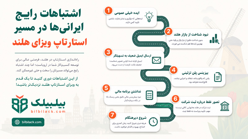 اشتباهات رایج ایرانی‌ها در مسیر استارتاپ ویزای هلند