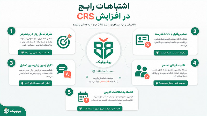 اشتباهات رایج در افزایش CRS