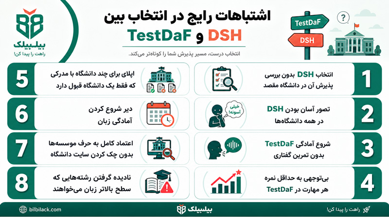 اشتباهات رایج در انتخاب بین TestDaF و DSH