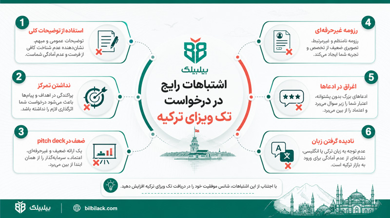 اشتباهات رایج در درخواست تک ویزای ترکیه