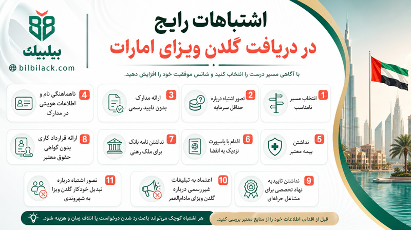 اشتباهات رایج در دریافت گلدن ویزای امارات