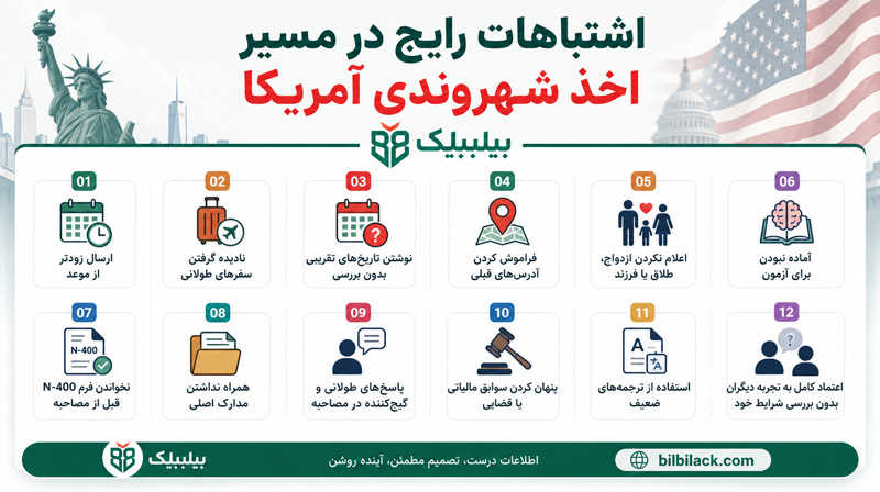 اشتباهات رایج در مسیر اخذ شهروندی آمریکا