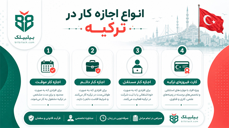 انواع اجازه کار در ترکیه