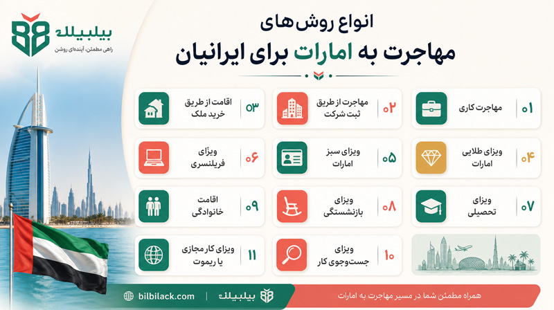 انواع روش‌های مهاجرت به امارات برای ایرانیان