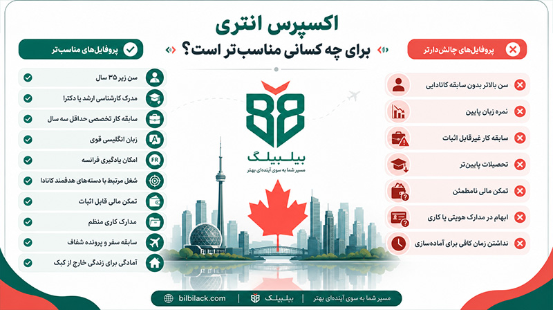 اکسپرس انتری برای چه کسانی مناسبتر است؟