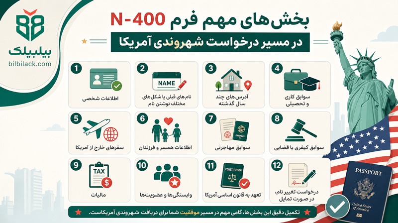 بخش‌های مهم فرم N-400 در مسیر درخواست شهروندی آمریکا