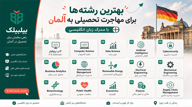 بهترین رشته ها برای مهاجرت تحصیلی آلمان به زبان انگلیسی