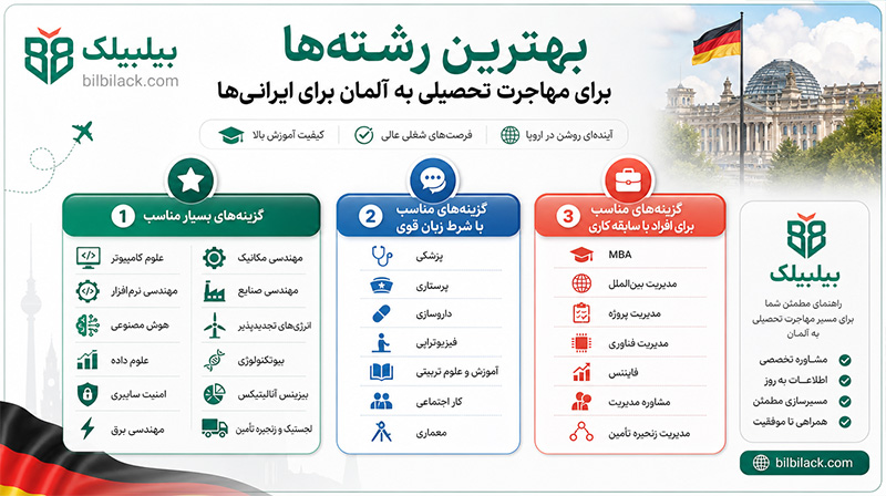 بهترین رشته ها برای مهاجرت تحصیلی به آلمان برای ایرانیان