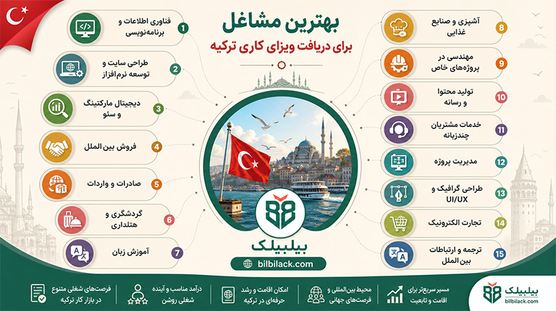 بهترین مشاغل برای دریافت ویزای کار ترکیه