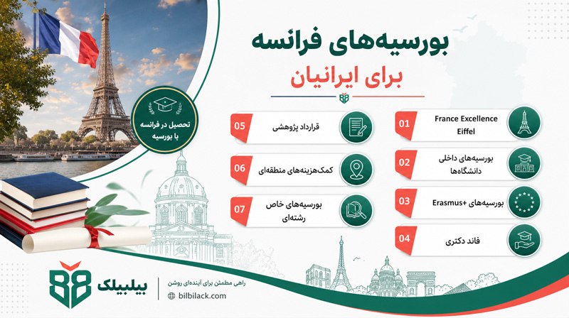 بورسیه‌های فرانسه برای ایرانیان