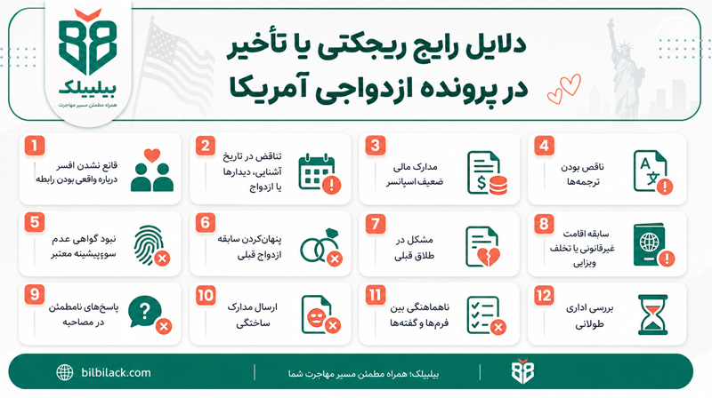 دلایل رایج ریجکتی یا تأخیر در پرونده ازدواجی آمریکا