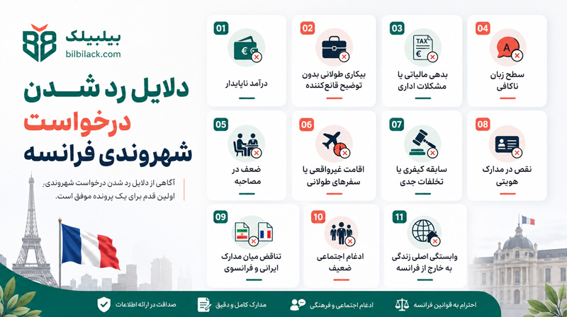 دلایل رد شدن درخواست شهروندی فرانسه