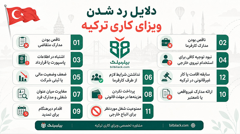 دلایل رد شدن ویزای کار ترکیه