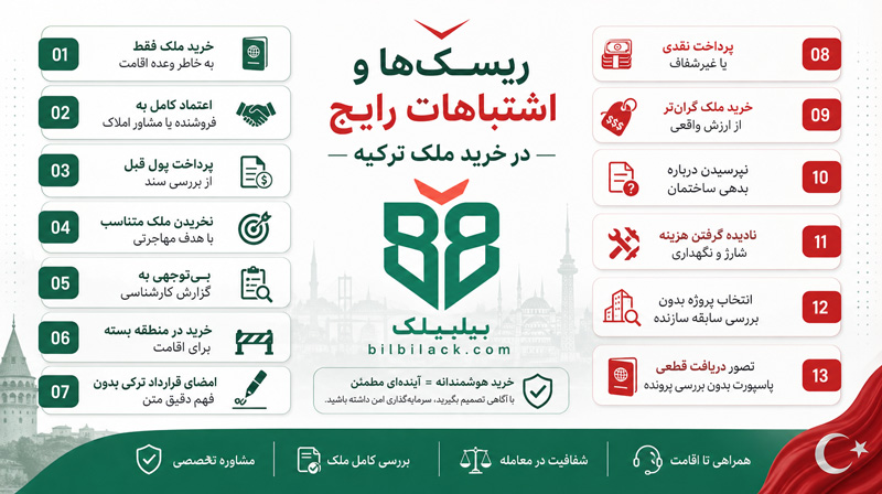 ریسک‌ها و اشتباهات رایج در خرید ملک ترکیه