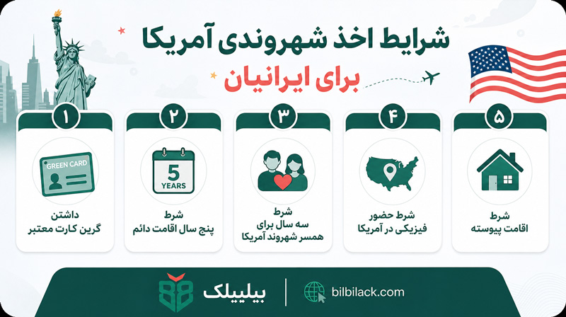 شرایط اخذ شهروندی آمریکا برای ایرانیان