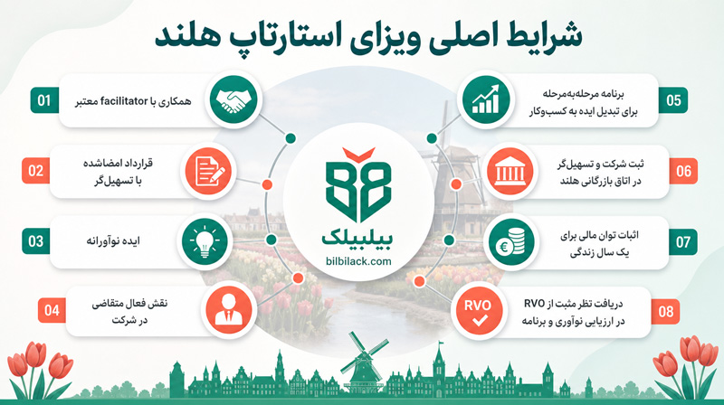 شرایط اصلی ویزای استارتاپ
