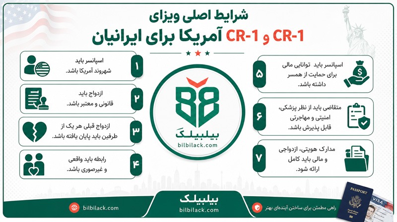 شرایط اصلی ویزای CR-1 و IR-1 برای ایرانیان