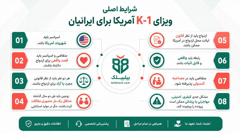 شرایط اصلی ویزای K-1 برای ایرانیان