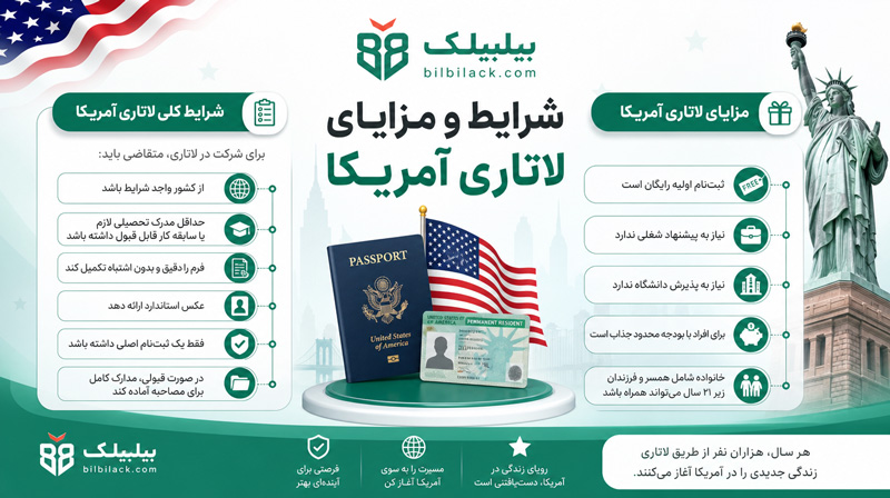 لاتاری گرین‌کارت آمریکا برای ایرانیان