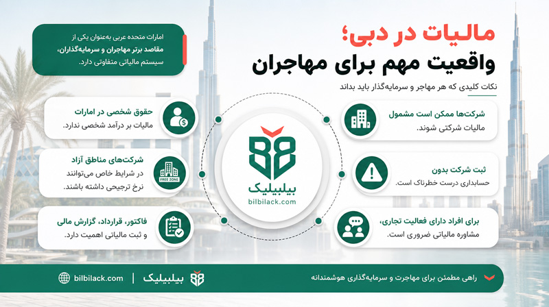مالیات در دبی