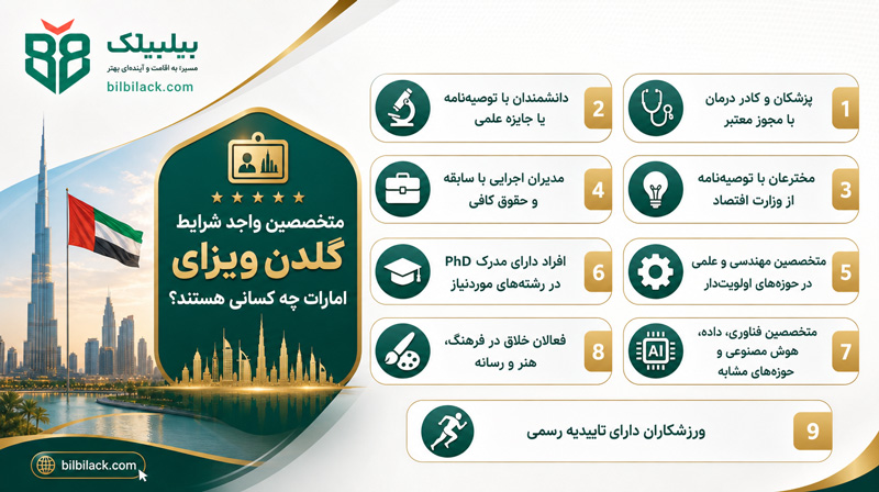 متخصصین واجد شرایط گلدن ویزای امارات چه کسانی هستند؟