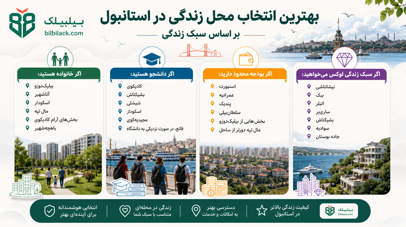 بهترین انتخاب محل زندگی در استانبول بر اساس سبک زندگی