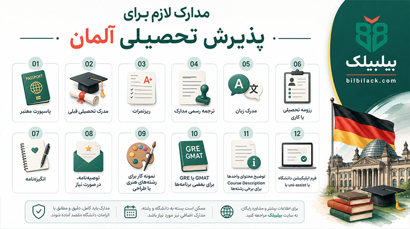 مدارک مهاجرت تحصیلی به آلمان