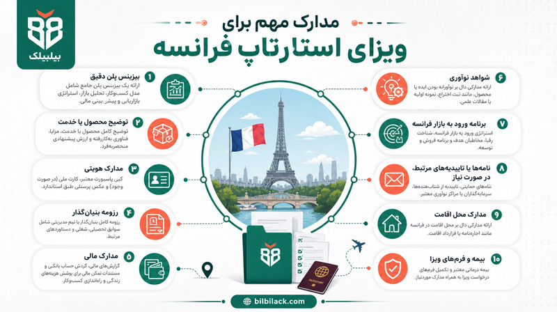 مدارک مهم برای ویزای استارتاپ فرانسه