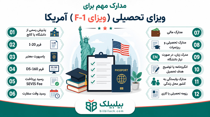 مدارک مهم برای ویزای تحصیلی آمریکا