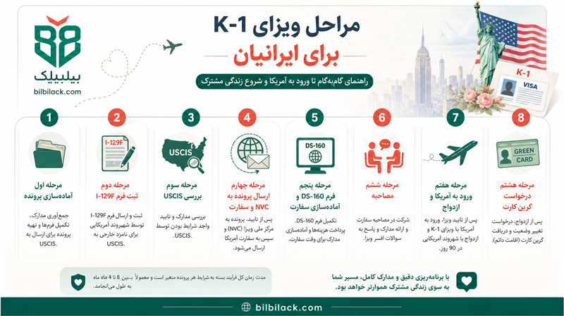مراحل ویزای K-1 برای ایرانیان
