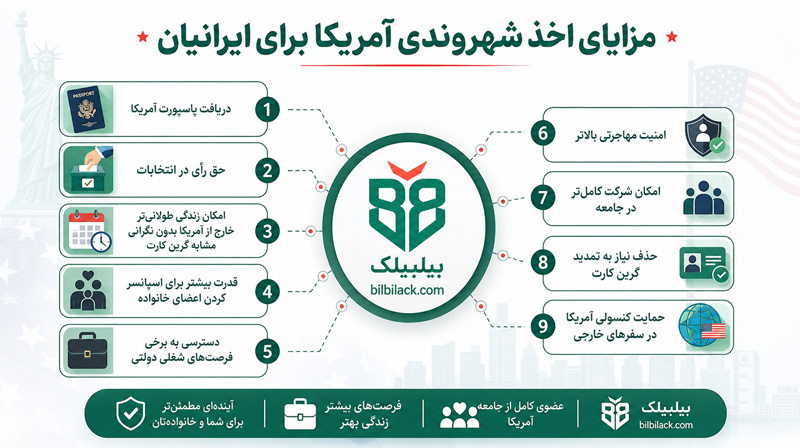 مزایای اخذ شهروندی آمریکا برای ایرانیان