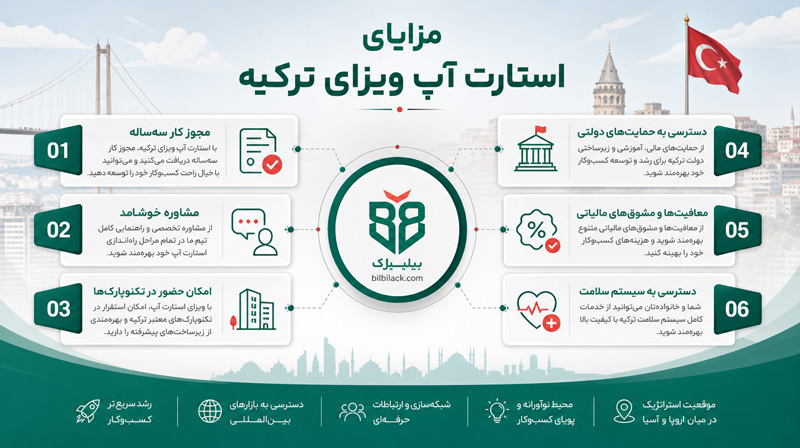 مزایای استارت آپ ویزای ترکیه