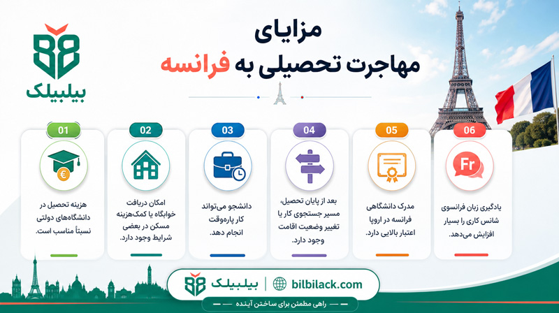 مزایای مهاجرت تحصیلی به فرانسه