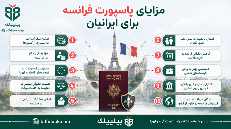 مزایای پاسپورت فرانسه برای ایرانیان
