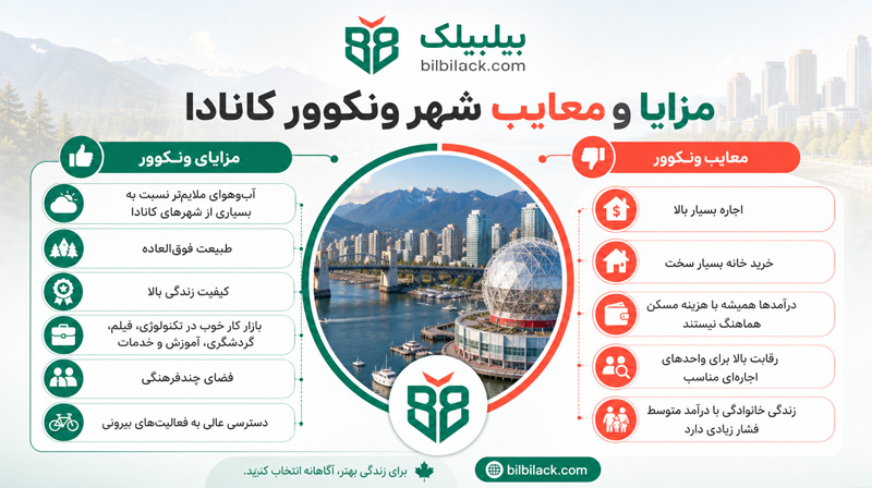 مزایا و معایب ونکوور