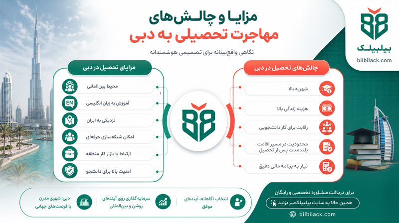 مزایا و چالش های تحصیل در دبی
