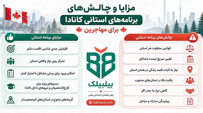 مزایا و چالش های برنامه استانی کانادا