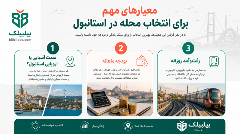 معیارهای مهم برای انتخاب محله در استانبول