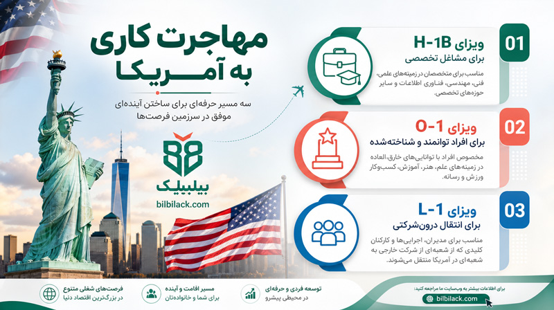 مهاجرت کاری به آمریکا