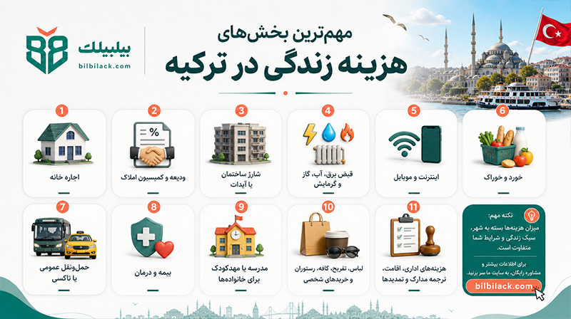 وضعیت کلی هزینه زندگی در ترکیه در سال ۲۰۲۶