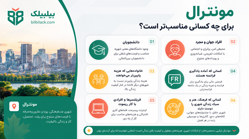 مونترال برای چه کسانی مناسب‌تر است؟
