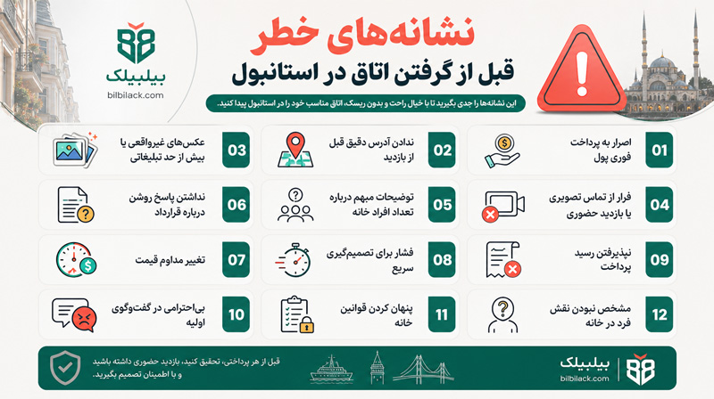 نشانه‌های خطر قبل از گرفتن اتاق